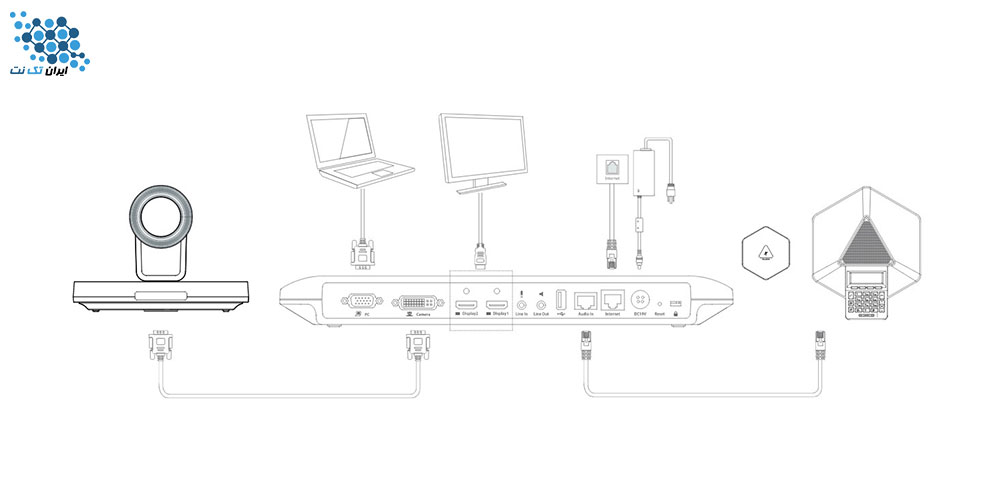 ویدئو کنفرانس یالینک Yealink VC120